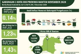 Maybe you would like to learn more about one of these? Banten November Alami Inflasi 0 14 Persen Antara News Banten