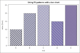 Kendo Bar Chart With Texture Pattern Stack Overflow