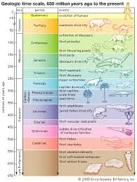 Geologic Time Scale Geological Time Line Geology Com