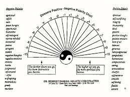 Image Result For Pendulum Dowsing Chart Spirituality