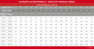 par injection pour murs humides