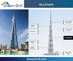 burj khalifa floors 163 floor s purpose