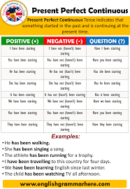 Generally, we use the passive when the focus is on the action and not. Present Perfect Passive Tense Examples