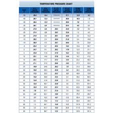 Temperature Pressure Chart 1 Infinity Hvac Spares Tools