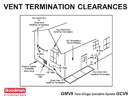 Gmv9 And Gcv9 Tubular Gas Furnace Ppt Download