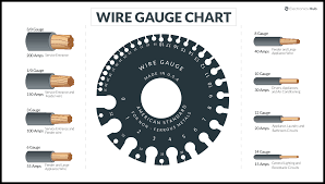 american wire gauge awg wire size chart