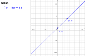 Book Graph Standard Fraction X Int