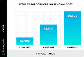popcorn ceiling removal cost