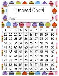 Hundreds Chart Hundreds Chart Math Classroom Special
