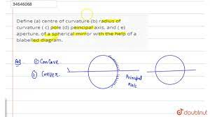 Define (a) centre of curvature (b) radius of curvature ( c) pole (d)  peincipal axis, and ( e) - YouTube