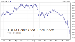 Bank Chart Topix Bank Beardedmiguel The Daily Shot