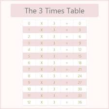 The 3 Times Table 3 Times Tables Chart Multiplication