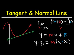 Finding The Tangent Line Equation With