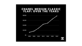 when-was-the-last-chanel-price-increase