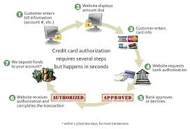 Online Payment Services