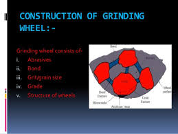 Grinding Wheel Specifications