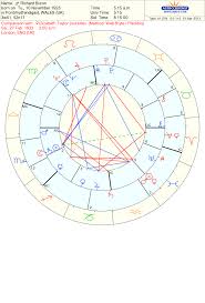 The Synastry Of A Great Love Elizabeth Taylor Richard