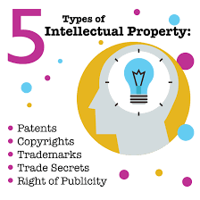 It is not always easy to determine the best type of protection. Do You Know The 5 Types Of Intellectual Property Epw Small Business Law Pc