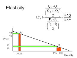 econ 150 microeconomics