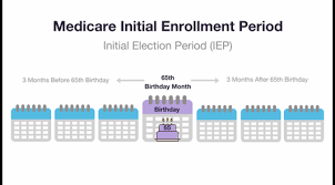 Medicare Open Enrollment Period 2019 2020 Dates