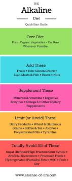Alkaline Food Chart Alkaline Diet Alkaline Diet Recipes