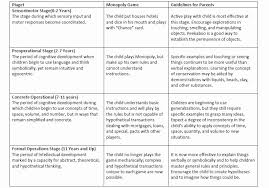 30 Piaget 4 Stages Of Cognitive Development Chart Pryncepality