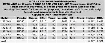 6 5 Creedmoor Loads 142 Gr And 140 Gr Smk With H4350