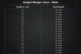 height weight chart 6 tips for