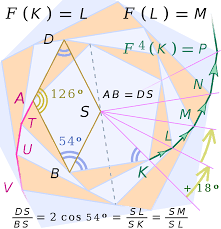 Iterated Function Wikipedia