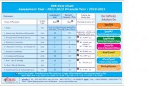 Tds Rate Chart Ay 2011 2012 Sensys Blog