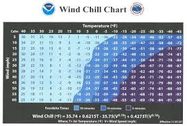 Wind Chill Values Revised In 2001 News Sports Jobs