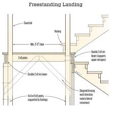 Landings For Deck Stairs Jlc