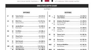 Ohio State Virginia Tech 2015 Depth Chart No Quarterback