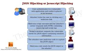 json hijacking or javascript hijacking