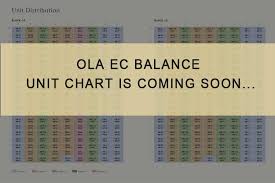 Ola Executive Condo Balance Unit Chart