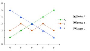 Interactive Charts With Checkboxes And Vba Peltier Tech Blog