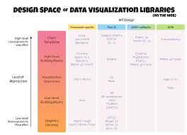 data visualization libraries