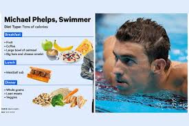 Aug 09, 2016 · before the beijing games, phelps said he was chowing down on an insane 12,000 calories a day, or 4,000 calories per meal. Michael Phelps Cut Back On His Eating For Rio 2016 Could You Survive On The Phelps Diet