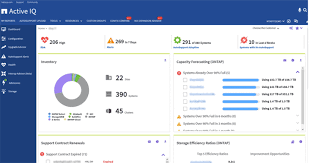best netapp monitoring software and