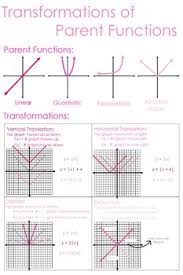 Parent Functions And Their Transformations Anchor Chart