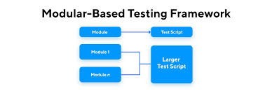 6 software test automation frameworks