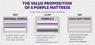 purple mattress review ing guide