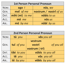 Personal Pronouns Paradigm Dickinson College Commentaries