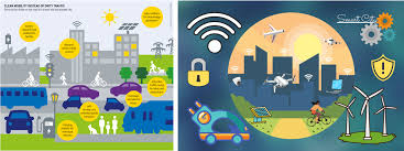 how green are smart cities and how