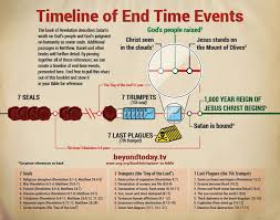 End Times Timeline Chart Graphic Download The Pdf Of This