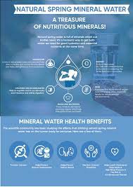 natural spring mineral water a