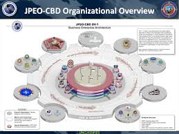 Jpeo Cbd Org Chart Best Picture Of Chart Anyimage Org