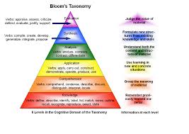 Bloom Taxonomy Verbs Chart Pdf Cetl Assessment Resource