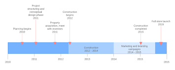 8 Steps To Create A Project Management Timeline Lucidchart