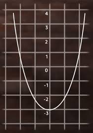 range of a quadratic function